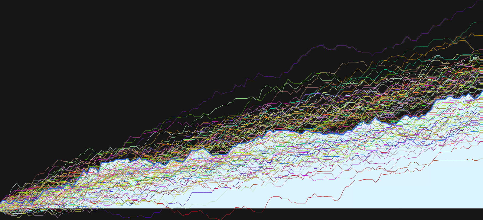 Testes de Robustez - Monte Carlo